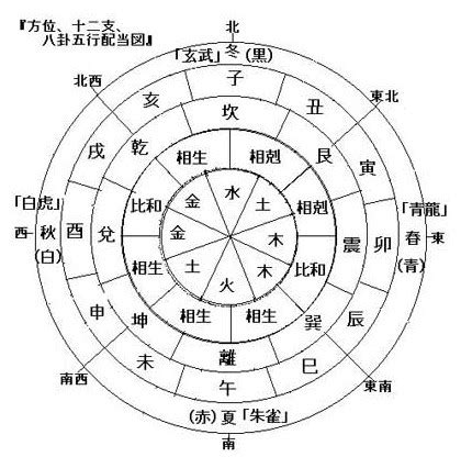 時辰 八字 成敗得失